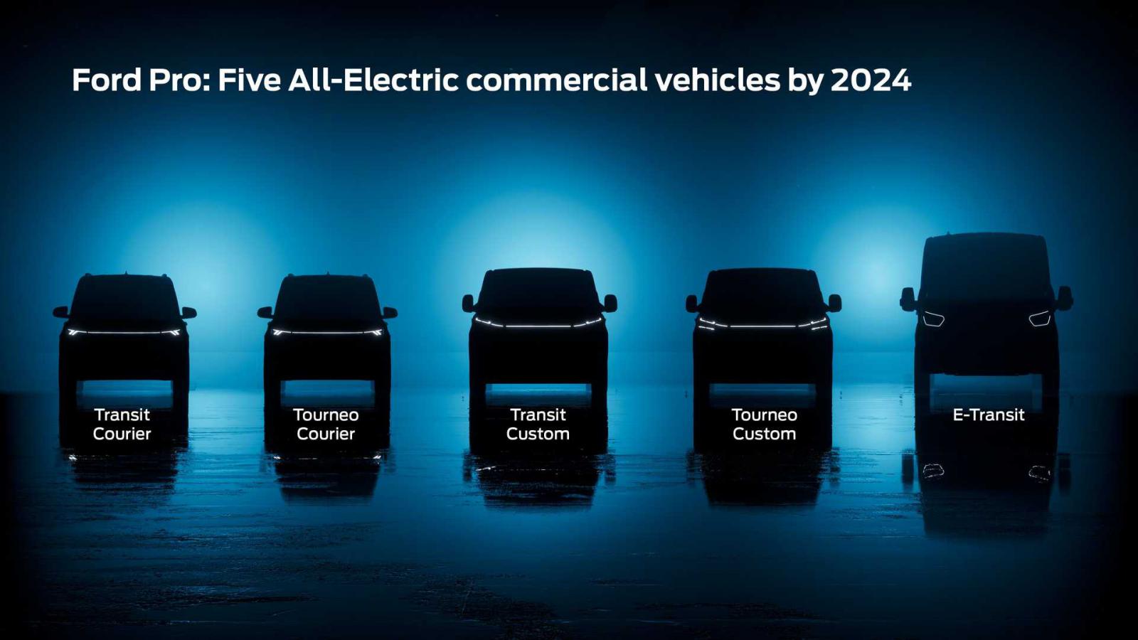 Ford: 3 ηλεκτρικά μοντέλα θα παρουσιάσει έως το 2024